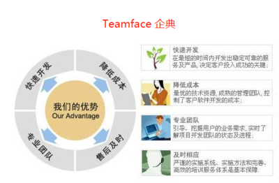 Teamface CRM 一款面向未来的可自由定制企业级开源CRM解决方案