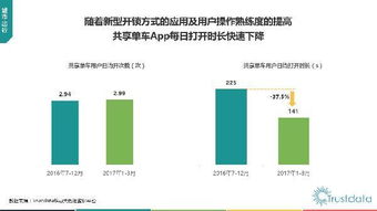 2017年Q1中国移动互联网行业发展分析报告 技术开发视角