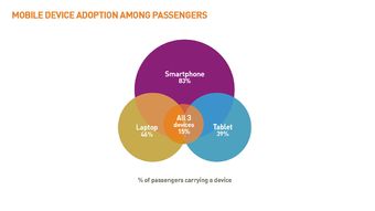 2015年旅客IT趋势 互联网产品设计与开发视角