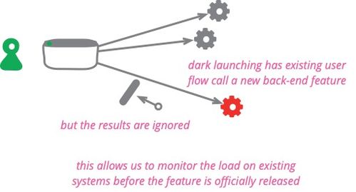 互联网DevOps技术论 基本理论与开发实践